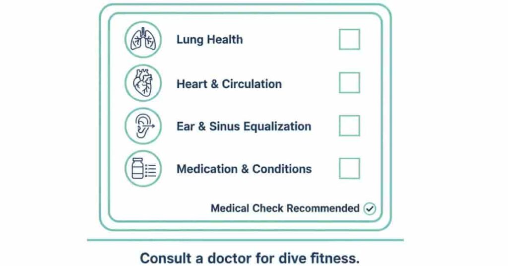 Illustration showing who should avoid scuba diving or seek medical advice before diving