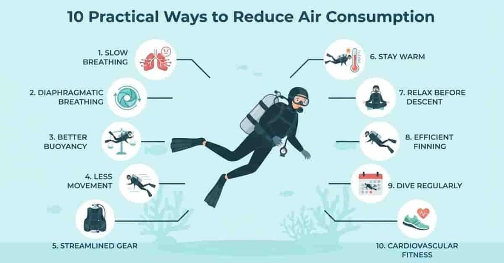 10 practical ways to reduce air consumption in scuba diving