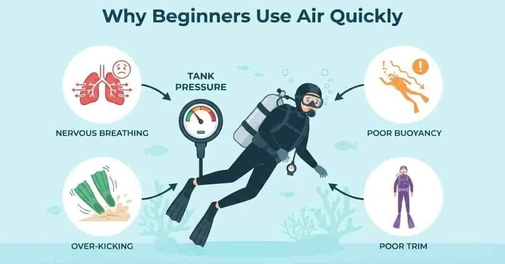 why-beginners-use-air-quickly-scuba-diving